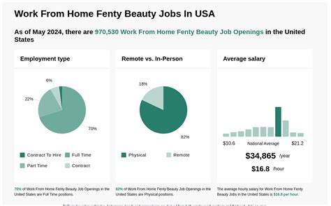 fenty beauty careers uk